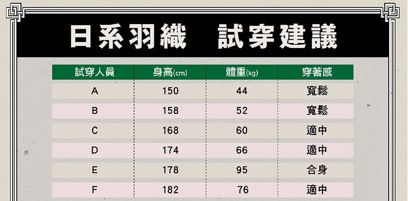 鬼滅之刃 日系羽織 B款 我妻善逸 - Microworks ACG
